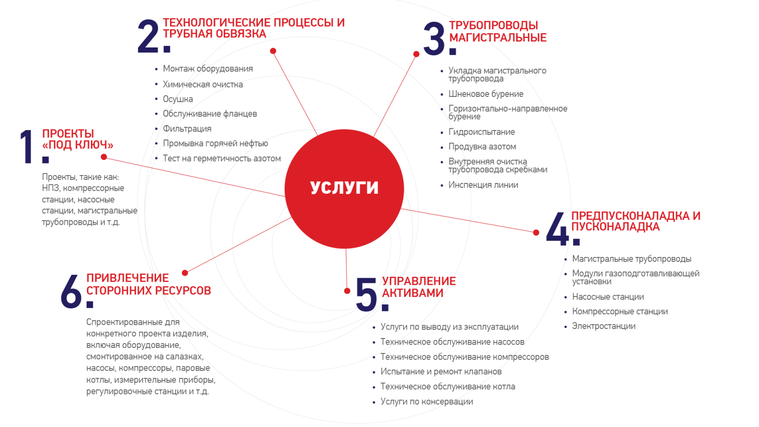 Ооо инфра проекты